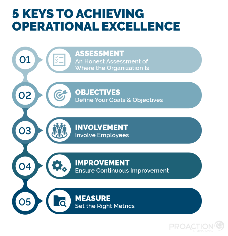 What Is Operational Excellence? (And How To Achieve It)